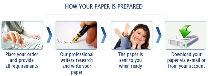 Academic Essay Writers | Professional Essay Writing Services